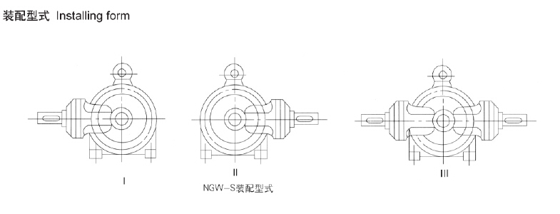 NGW-S型行星齒輪減速器 NGW-S型行星齒輪減速器