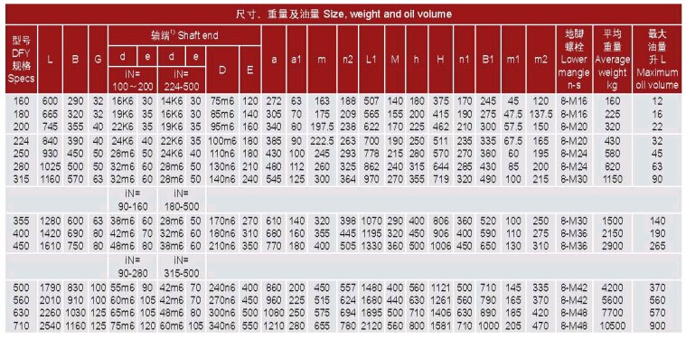 DFY(DFYK)系列硬齒面減速機 DFY(DFYK)系列硬齒面減速機