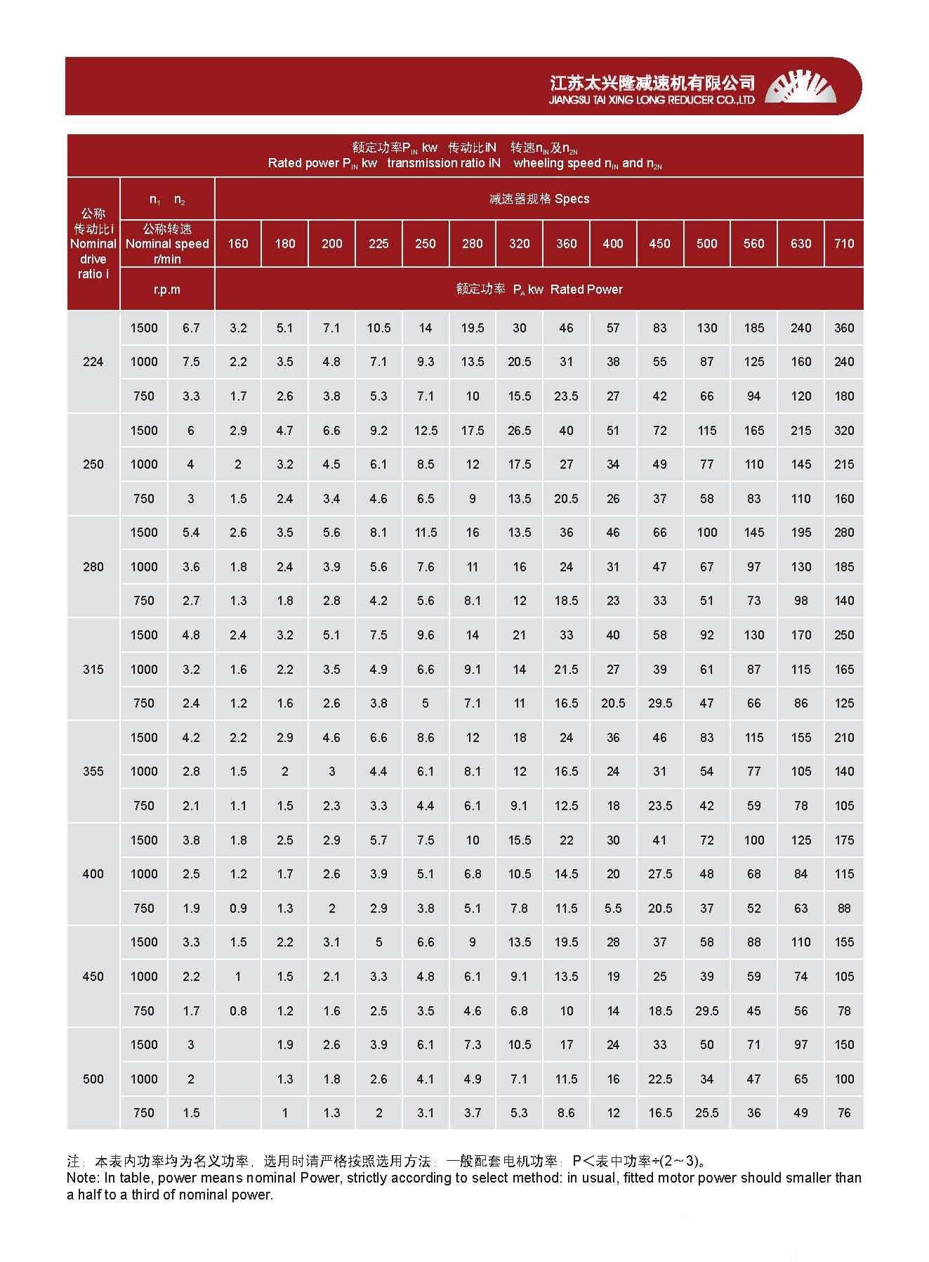 DFY(DFYK)系列硬齒面減速機 DFY(DFYK)系列硬齒面減速機