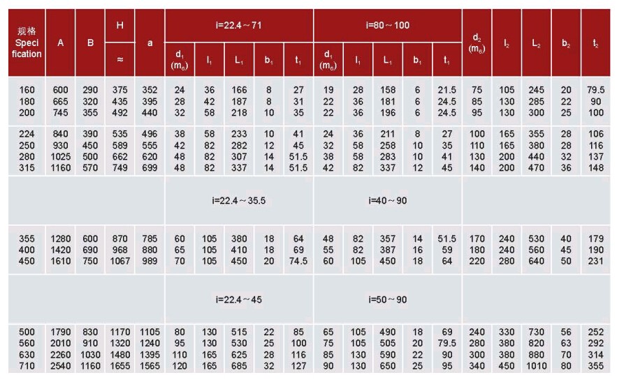 ZSY系列硬齒面減速機 ZSY系列硬齒面減速機