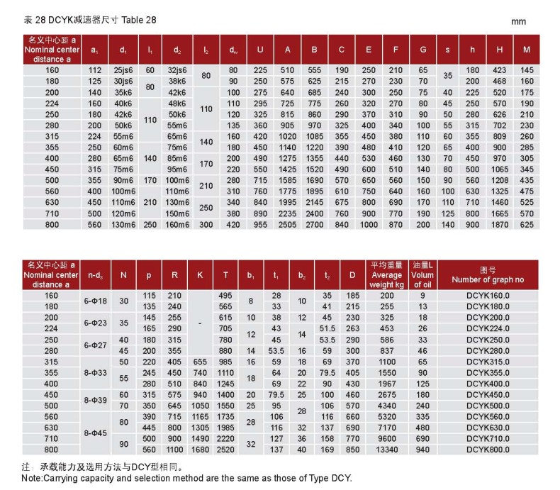 DCY(K)ϵ��Ӳ�X��p����