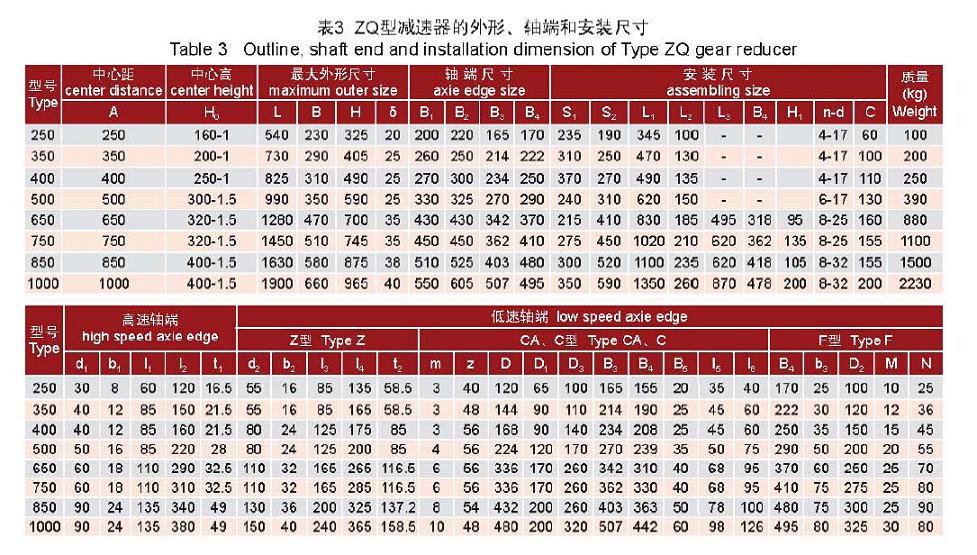 ZQ(H)、JZQ軟齒面減速機 ZQ(H)、JZQ軟齒面減速機